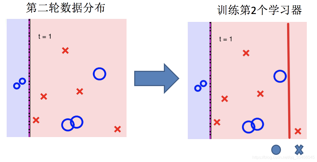 [外链图片转存失败,源站可能有防盗链机制,建议将图片保存下来直接上传(img-MfDcJCCr-1583250504347)(../images/boostin4.png)]