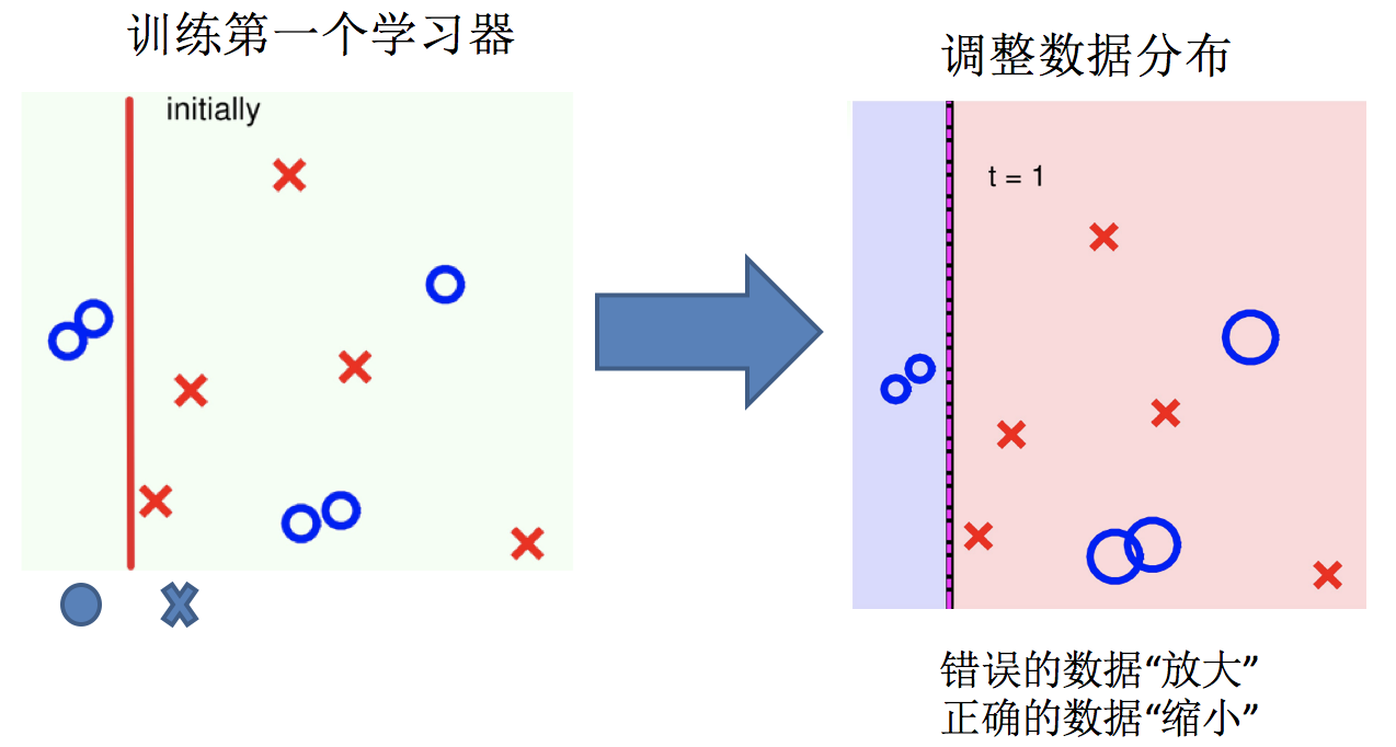 [外链图片转存失败,源站可能有防盗链机制,建议将图片保存下来直接上传(img-WT9W33ON-1583250504347)(../images/boosting3.png)]
