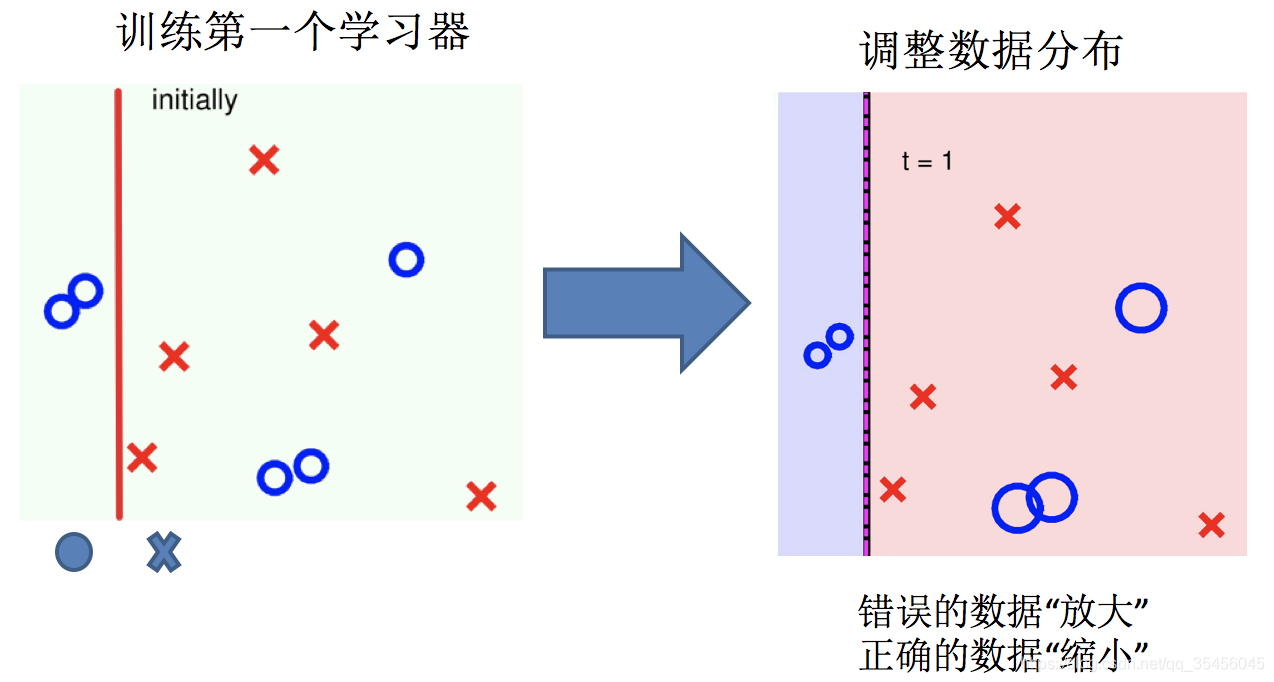 [Image dump the chain fails, the source station may have security chain mechanism, it is recommended to save the picture down uploaded directly (img-WT9W33ON-1583250504347) (../ images / boosting3.png)]