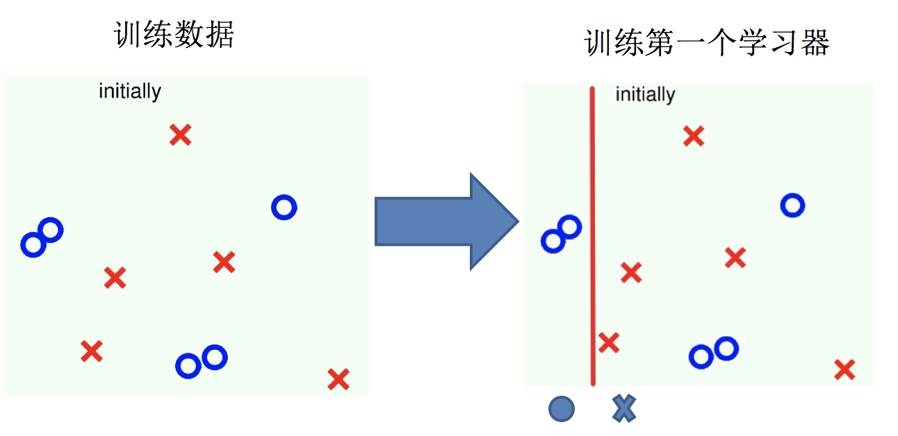 [外链图片转存失败,源站可能有防盗链机制,建议将图片保存下来直接上传(img-5oZXOFok-1583250504346)(../images/boosting2.png)]