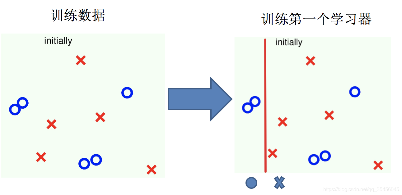 [Image dump the chain fails, the source station may have security chain mechanism, it is recommended to save the picture down uploaded directly (img-5oZXOFok-1583250504346) (../ images / boosting2.png)]