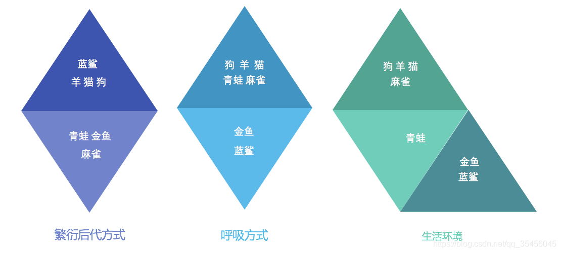 [画像のダンプはチェーンが失敗し、発信局は、直接アップロード（IMG-pHCHjOCj-1583250908060）（../画像/ cluster1.png）ダウン画像を保存することが推奨され、セキュリティチェーン機構を有していてもよいです]