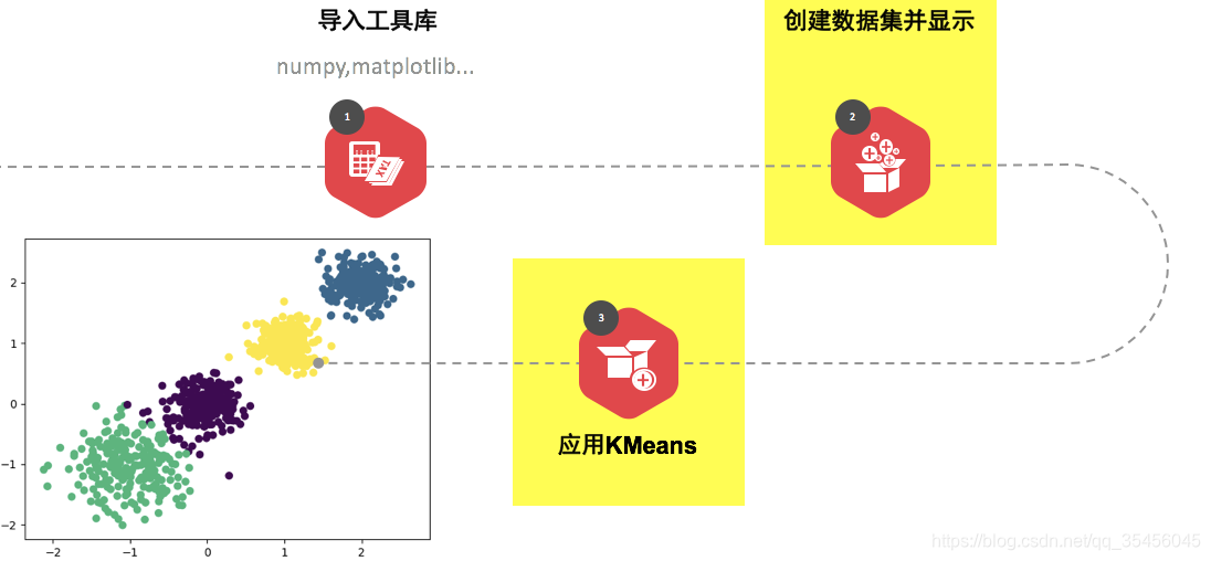 [外链图片转存失败,源站可能有防盗链机制,建议将图片保存下来直接上传(img-JhlOdG5V-1583251021756)(../images/cluster_demo3.png)]