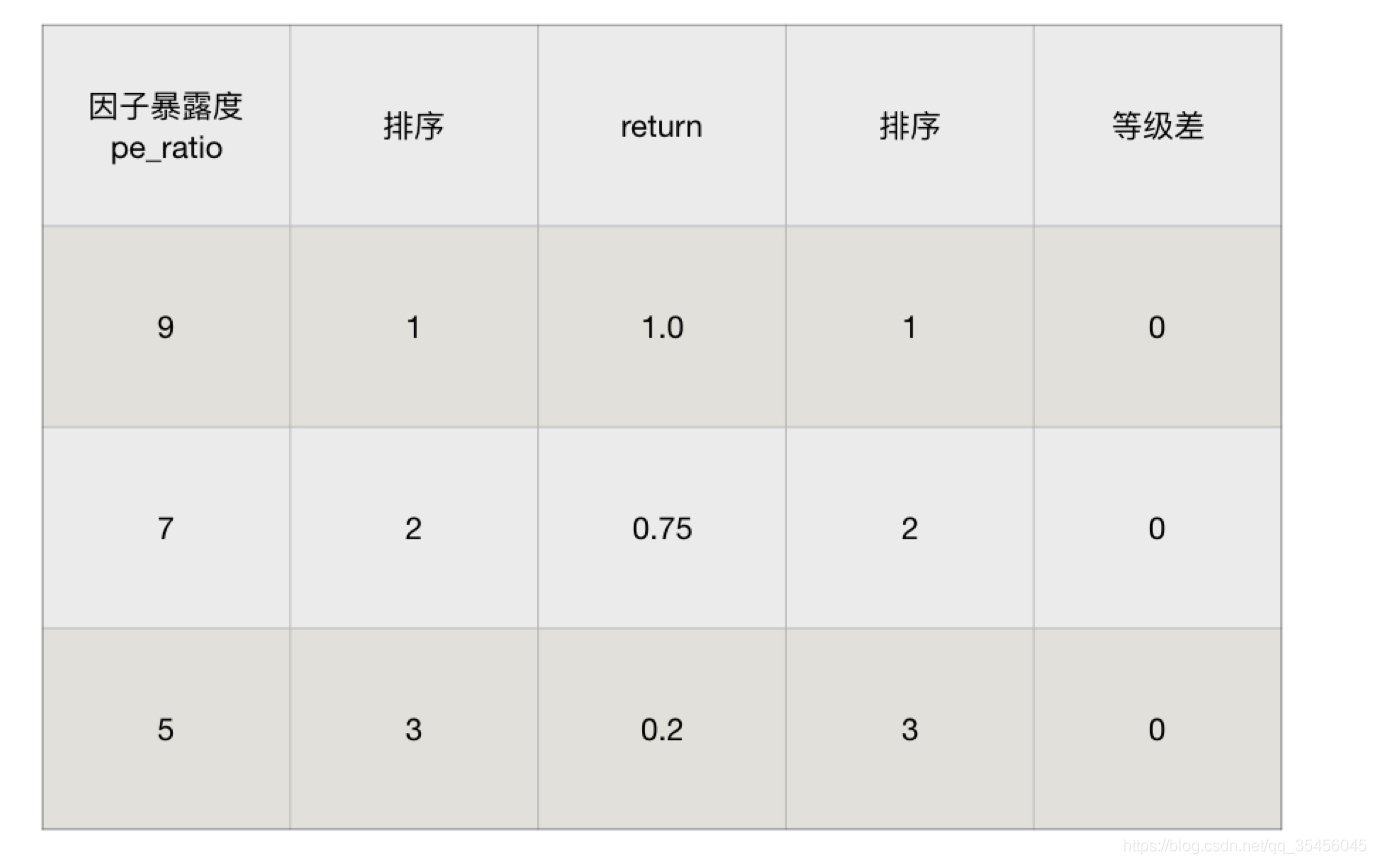 [外链图片转存失败,源站可能有防盗链机制,建议将图片保存下来直接上传(img-z8PSghHM-1583251735290)(../images/spearmanr2.png)]