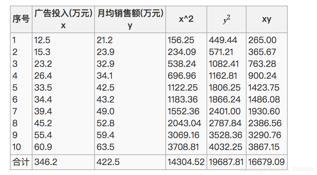 [外链图片转存失败,源站可能有防盗链机制,建议将图片保存下来直接上传(img-CyGMNNbj-1583251735289)(../images/%E7%9B%B8%E5%85%B3%E7%B3%BB%E6%95%B01.png)]