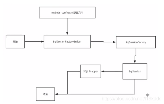 [外链图片转存失败,源站可能有防盗链机制,建议将图片保存下来直接上传(img-MHY21Lph-1583254951658)(C:\Users\Administrator\Desktop\mybatis学习\新建文件夹\UC截图20200303103936.png)]