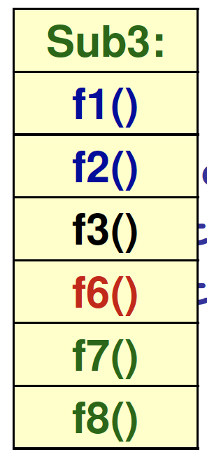 c++函数指针总结