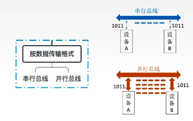 计算机组成原理总线与微命令实验_计算机组成原理有多重要