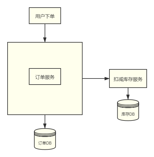 圖糙理不糙