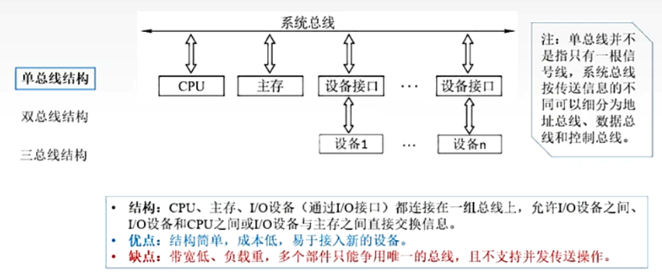 计算机组成原理总线与微命令实验_计算机组成原理有多重要