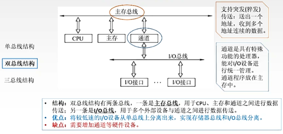 计算机组成原理总线与微命令实验_计算机组成原理有多重要