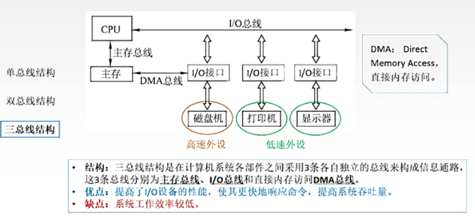 计算机组成原理总线与微命令实验_计算机组成原理有多重要