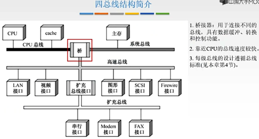 计算机组成原理总线与微命令实验_计算机组成原理有多重要