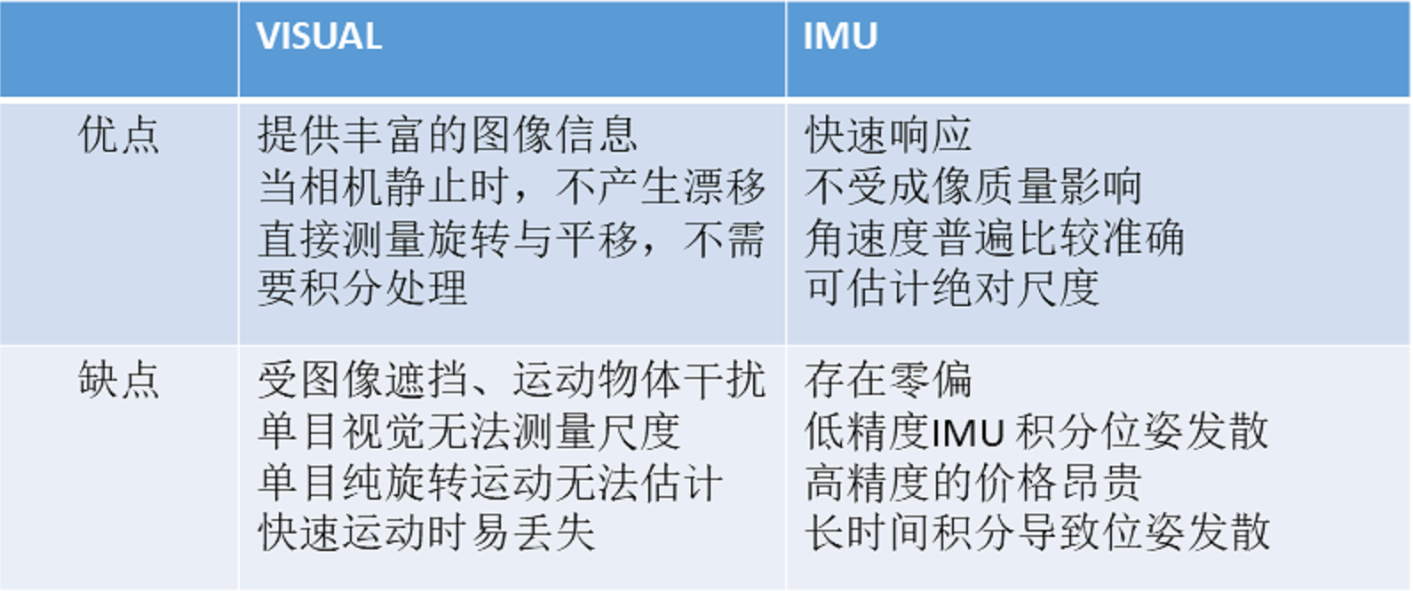 手写vio课后作业 一 月亮的博客 Csdn博客 Vio 深度学习