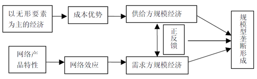 【华为云技术分享】“技术-经济范式”视角下的开源软件演进剖析-part 3