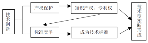 【华为云技术分享】“技术-经济范式”视角下的开源软件演进剖析-part 3