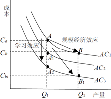 【华为云技术分享】“技术-经济范式”视角下的开源软件演进剖析-part 3