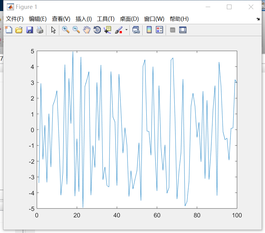 测试案例:  生成了100个-5到5的随机点,连成载荷谱  输入的载荷谱