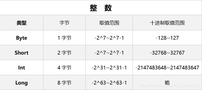 The range of integers