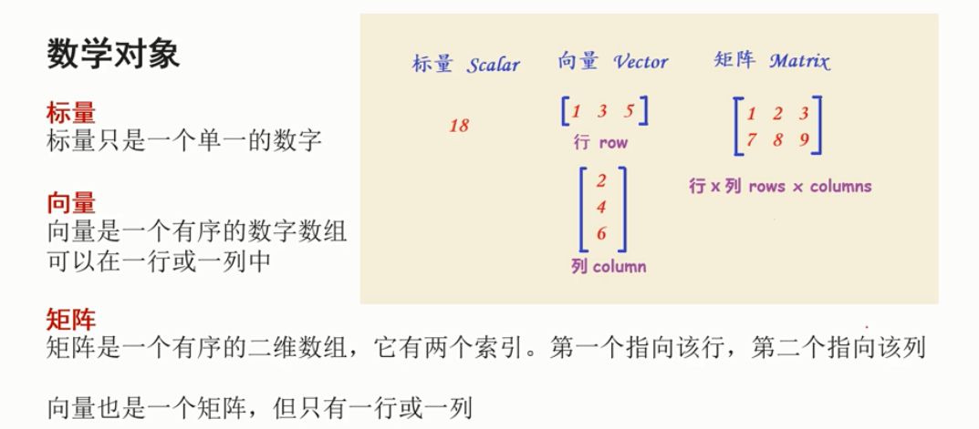watermark,type_ZmFuZ3poZW5naGVpdGk,shadow_10,text_aHR0cHM6Ly9ibG9nLmNzZG4ubmV0L3dlaXhpbl8zOTI4OTg3Ng==,size_16,color_FFFFFF,t_70