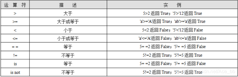 比较运算符