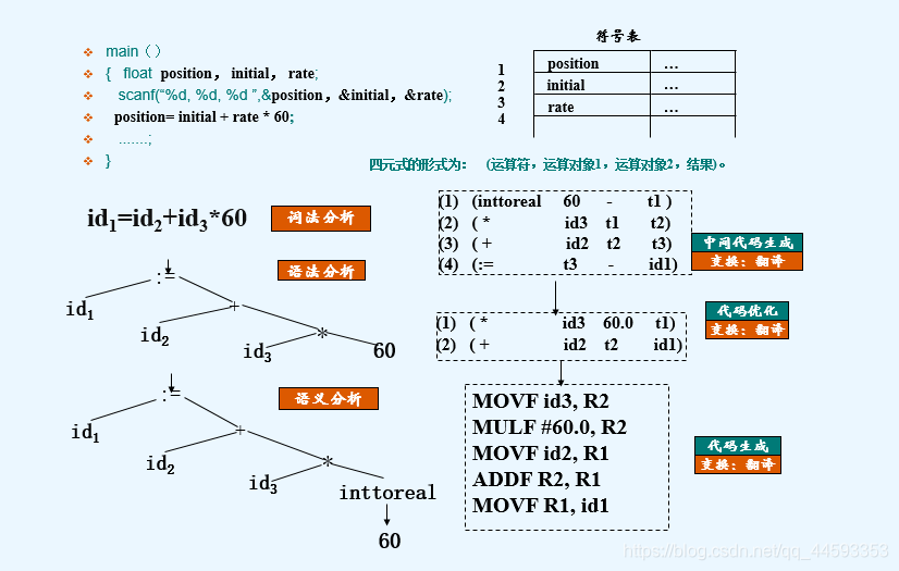 编译原理lm是什么_幸福是什么图片(2)