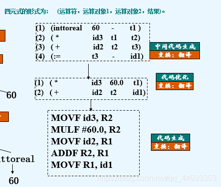 编译原理中re是什么意思_电梯re是什么故障