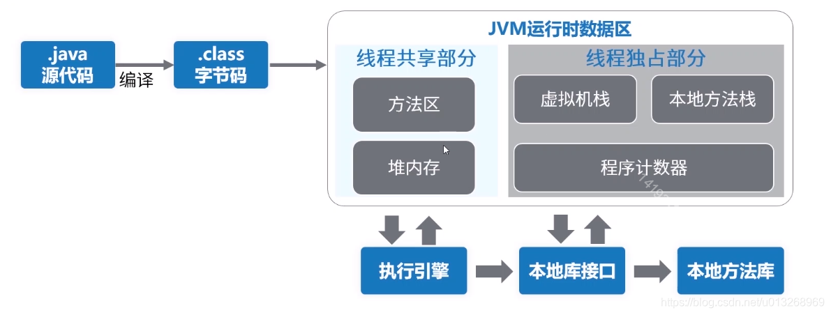 jvm运行时内存