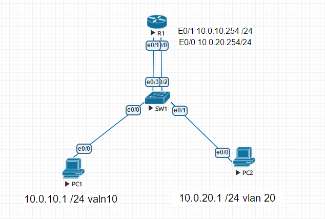 多臂路由拓扑图