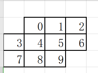 [蓝桥杯解题报告]第七届蓝桥杯大赛省赛2016（软件类）真题C++A组 Apare_xzc