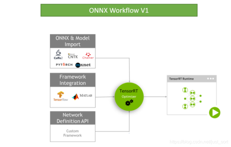 ONNX Workflow V1