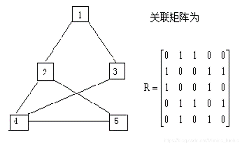 无向图