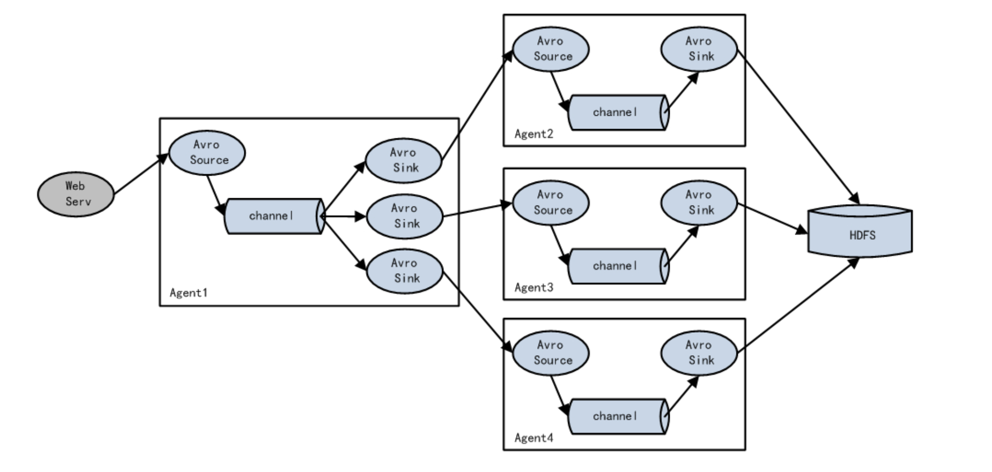 watermark,type_ZmFuZ3poZW5naGVpdGk,shadow_10,text_aHR0cHM6Ly9ibG9nLmNzZG4ubmV0L3dlaXhpbl80MjI5NzA3NQ==,size_16,color_FFFFFF,t_70