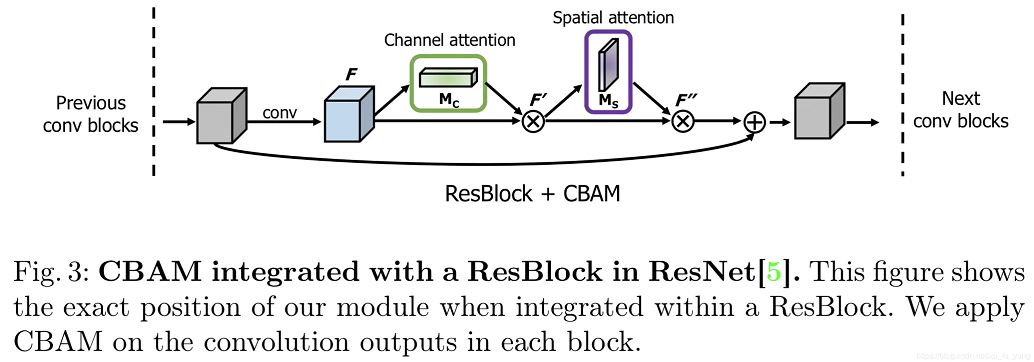 [外链图片转存失败,源站可能有防盗链机制,建议将图片保存下来直接上传(img-clNThE1h-1583302410158)(3.png)]