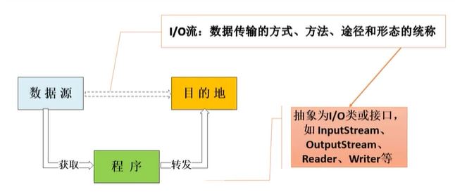 JAVA网络编程（一）