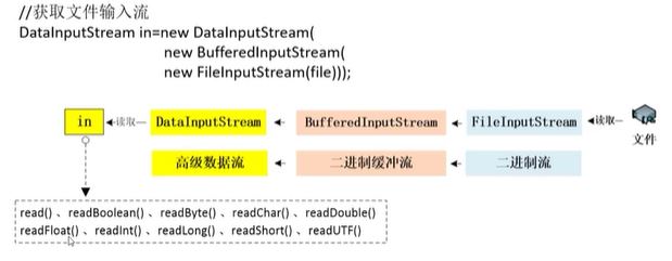 JAVA网络编程（一）