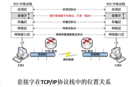 JAVA网络编程（一）