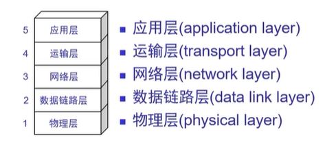 JAVA网络编程（一）