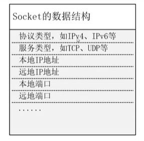 JAVA网络编程（一）