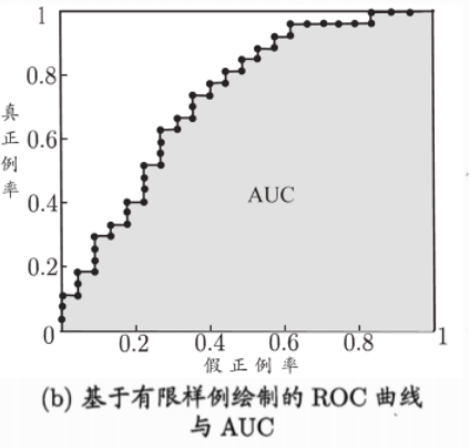 图片源于西瓜书