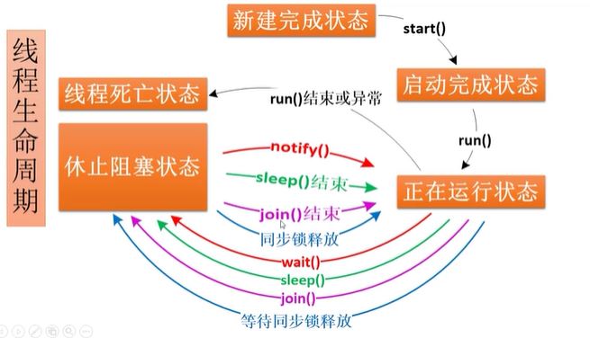 JAVA网络编程（二）