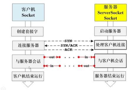 JAVA网络编程（二）