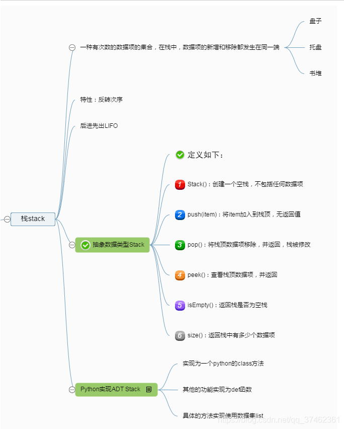 [外链图片转存失败,源站可能有防盗链机制,建议将图片保存下来直接上传(img-AOIWcw7D-1583305647532)(https://leanote.com/api/file/getImage?fileId=5e5f4f3dab64416298006104)]