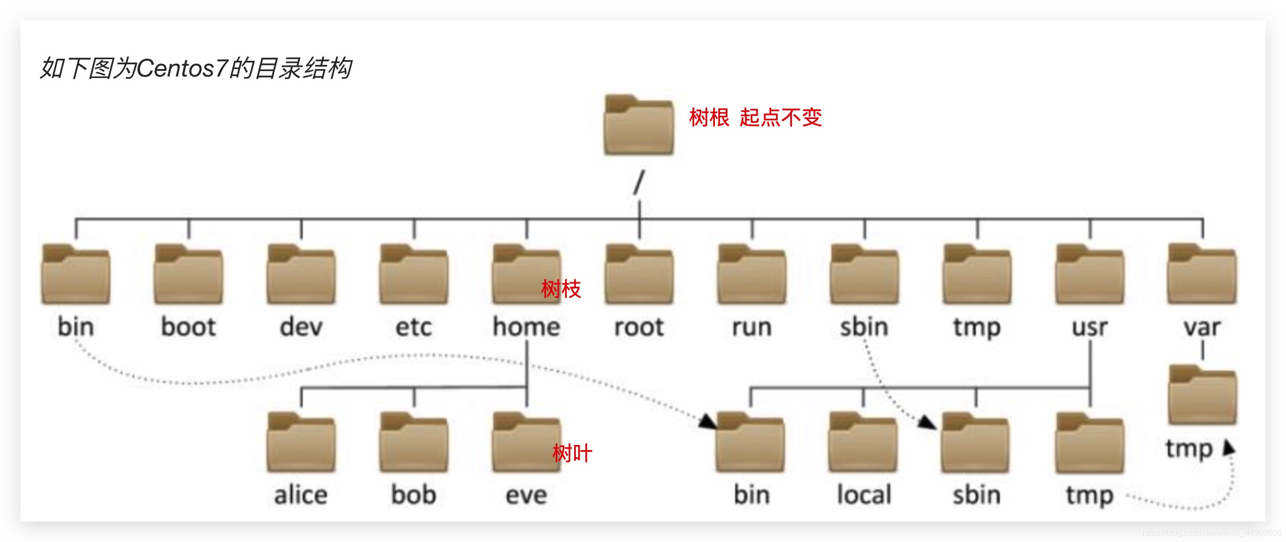 树状图