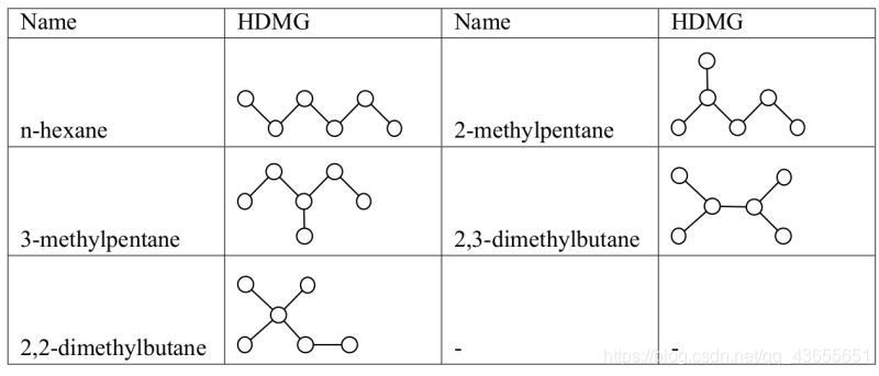 五种烷烃基的化学图