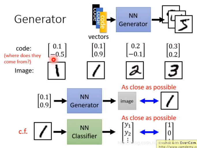 对抗学习中GAN网络详解_nn encoder-CSDN博客