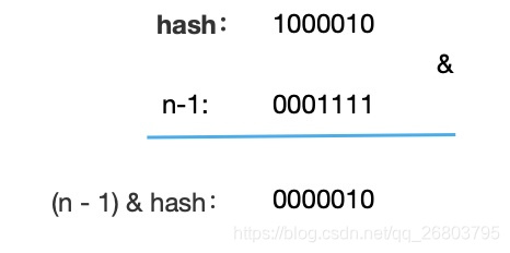 (n-1)&hash 计算演示