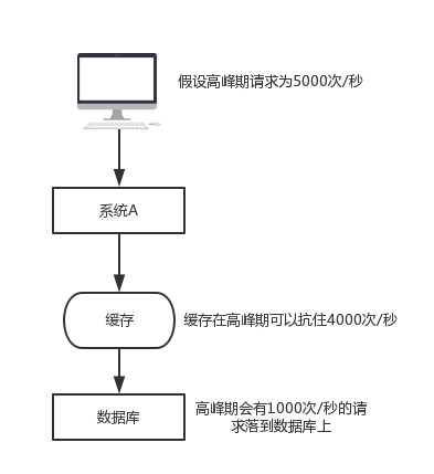 ここに画像を挿入説明