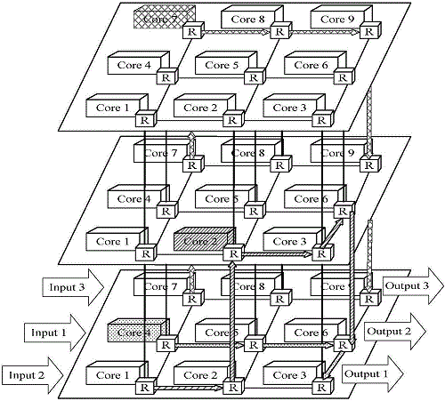 3D Mesh结构