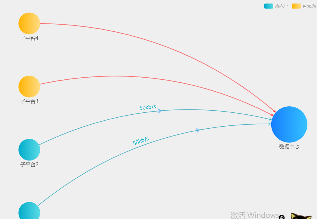echarts Graph+lines 拓扑图（直角坐标系版）_vue echarts的graph 怎么画直角线-CSDN博客